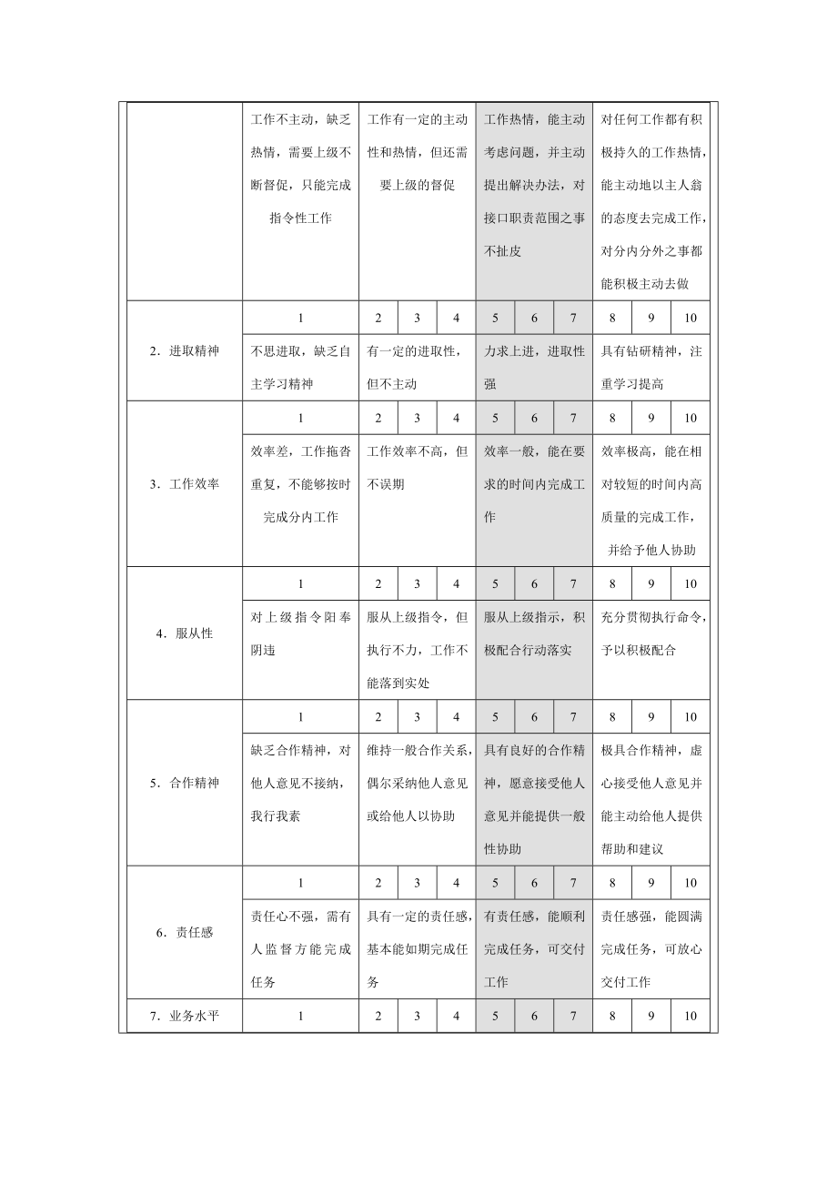 现场人员绩效评估表.doc_第3页