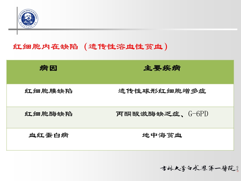 实验诊断,一院实验诊断第二章第二节溶血性贫血的实验室检查PPT文档.ppt_第3页