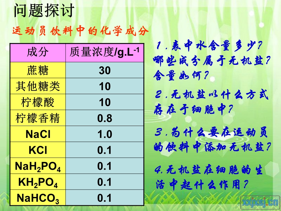 最新：24细胞中的无机物文档资料精选文档.ppt_第1页