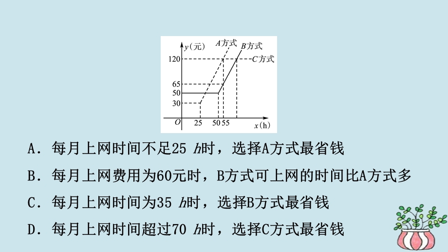 浙江省中考数学复习第三章函数及其图像第三节一次函数的实际应用课件.pptx_第2页