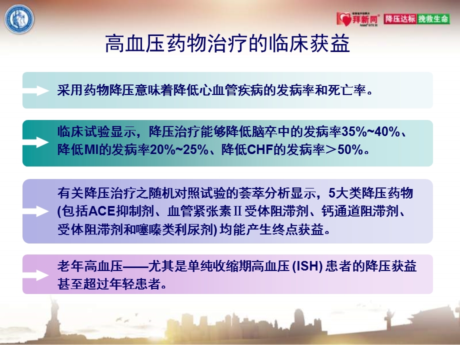 最新：美国心脏病学院教育基地2101年季课程专用教材文档资料.ppt_第3页