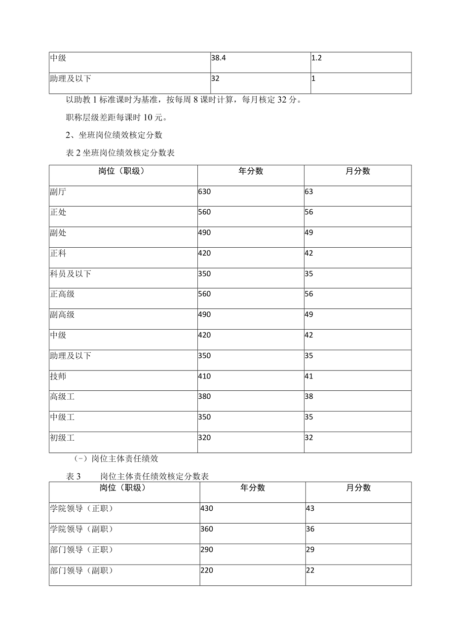 高职学院教职工奖励性绩效工资发放办法.docx_第2页