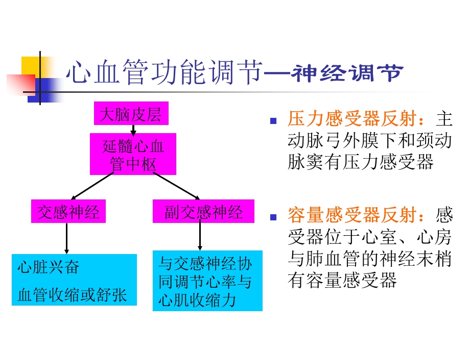 最新心血管药物在麻醉中的应用PPT文档.ppt_第2页