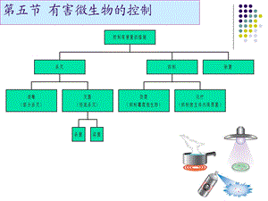 第五部分有害微生物的控制教学课件名师编辑PPT课件.ppt