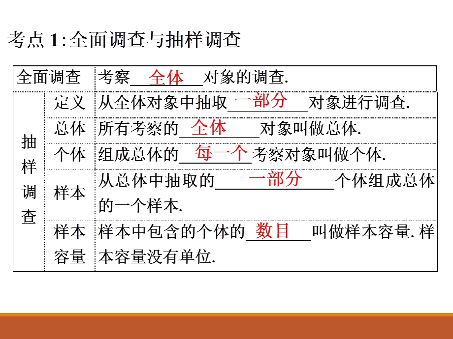 人教版九年级中考数学总复习课件第20课时 数据的收集、整理与描述(共16张PPT).ppt_第3页