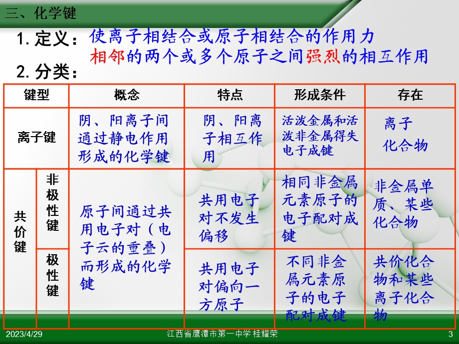 化学必修2精品课件：第1章第3节化学键（第3课时）（江西鹰潭一中）.ppt_第3页