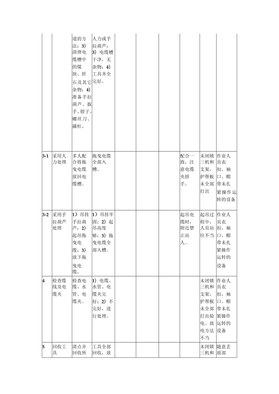 处理采煤机拖曳电缆掉道标准作业流程.docx_第2页