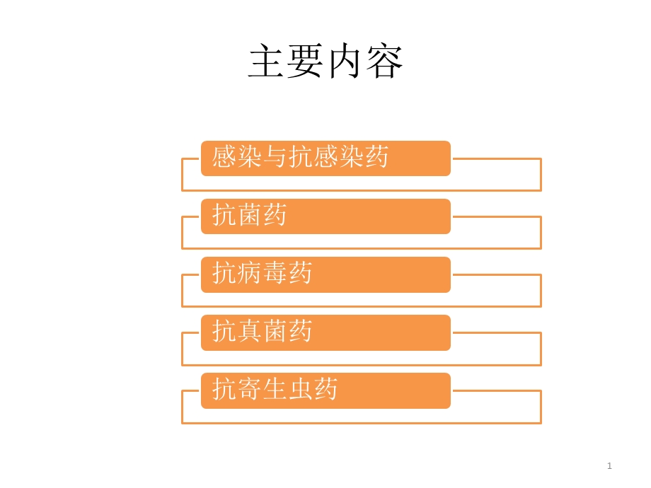 抗感染药(简约版)PPT文档.pptx_第1页