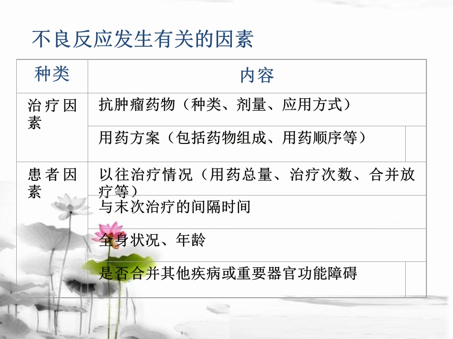 化疗毒副作用文档资料.ppt_第1页