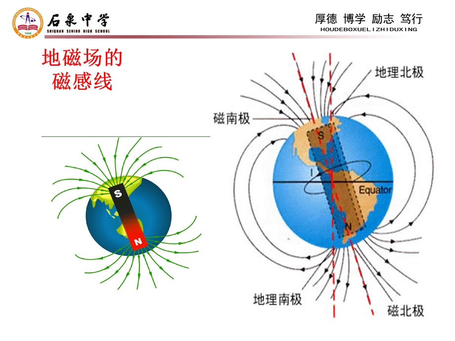 沪科版选修315.2怎样描述磁场 课件(共32张PPT).ppt_第2页