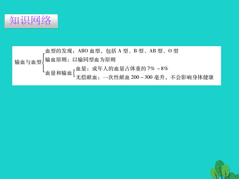 广东省七年级生物下册 第4章 第四节 输血与血型导练课件PPT文档.ppt_第1页