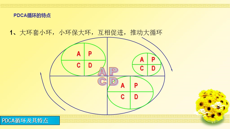 护理管理与质量持续改进PPT文档资料.ppt_第3页