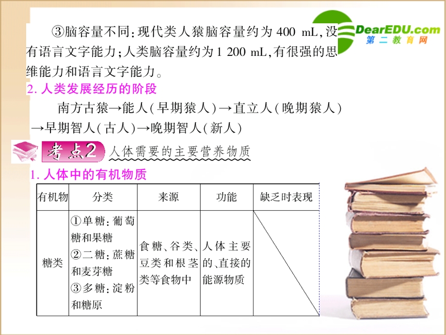 [中考]九年级中考生物总复习精品课件专题4 生物圈中的人课件全国通用.ppt_第3页