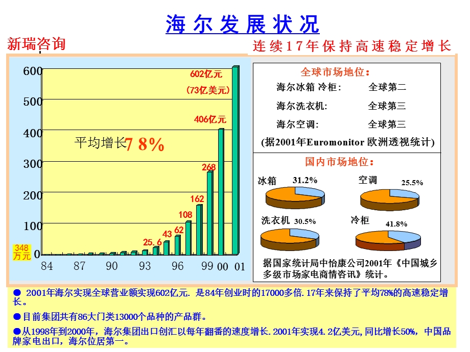 [企业管理]OEC管理法半天.ppt_第3页