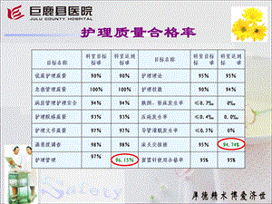 最新：护理质量12月份PPT课件文档资料.ppt