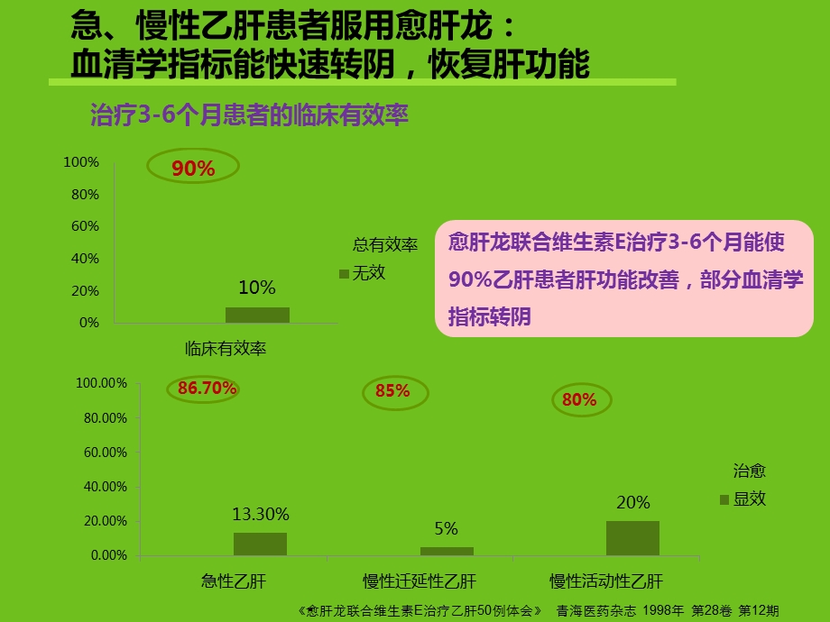 愈肝龙临床研究.pptx_第3页