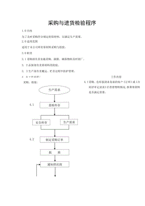 采购与进货检验程序.docx