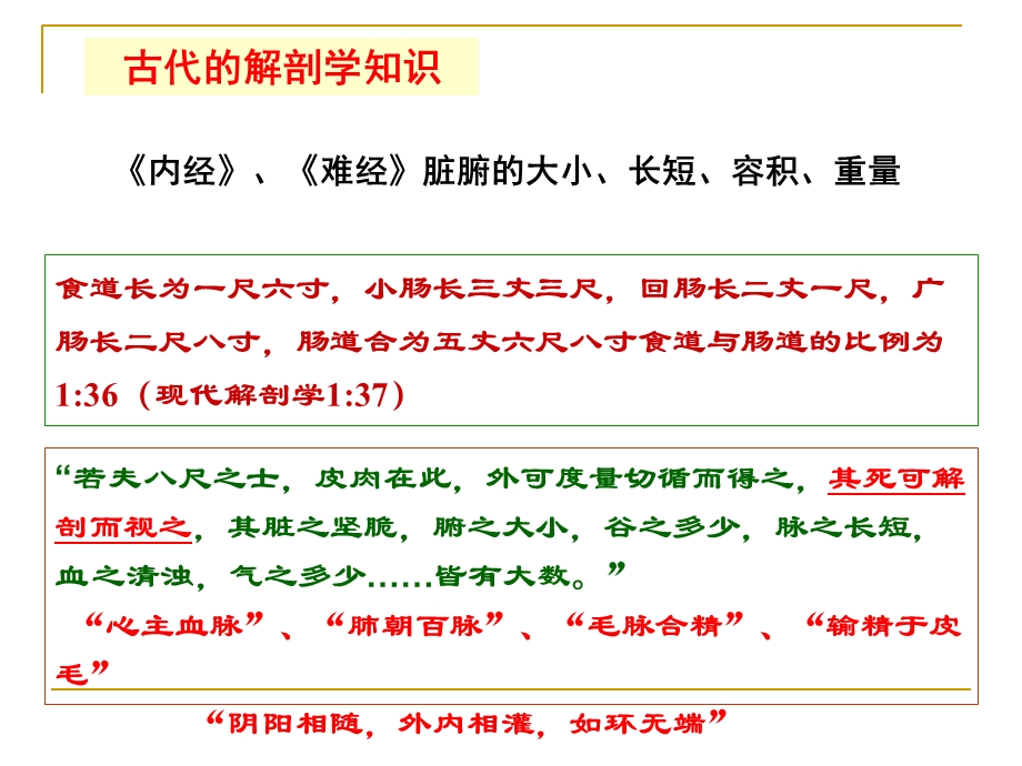 中医学藏象学说精选文档.ppt_第3页