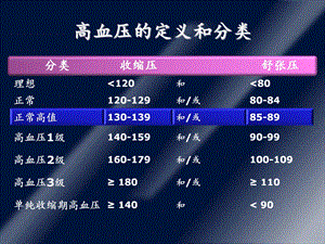 最新最新欧洲高血压指南解读PPT文档PPT文档.ppt