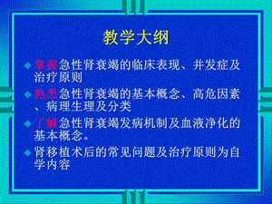 最新第28章术后肾功能损害PPT文档.ppt