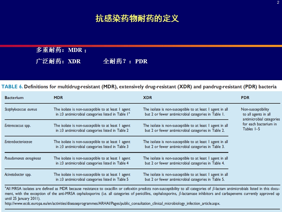 常见耐药细菌感染的治疗PPT文档资料.ppt_第2页