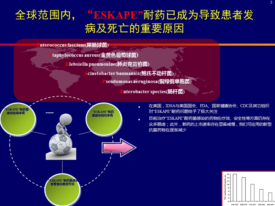 常见耐药细菌感染的治疗PPT文档资料.ppt_第3页