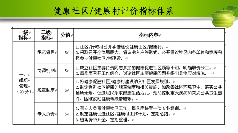 xxx—2020年开展健康细胞课件PPT文档资料.pptx_第3页