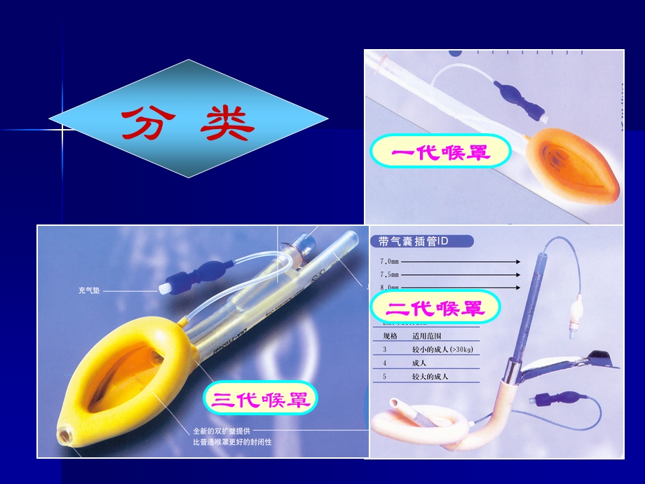 最新喉罩临床应用PPT文档.ppt_第3页