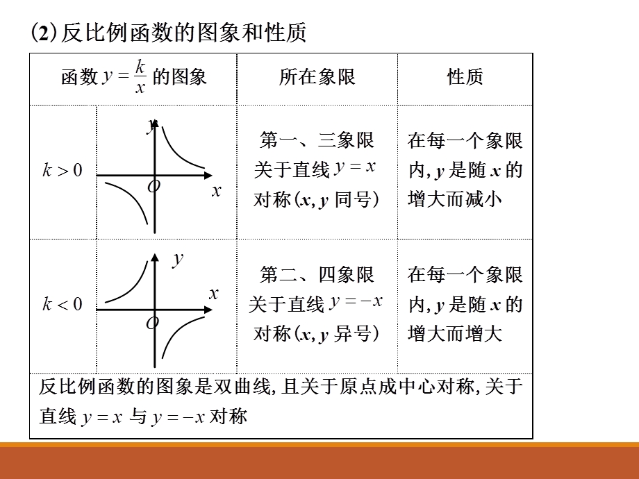 人教版九年级中考数学总复习课件第19课时 反比例函数(共21张PPT).ppt_第3页