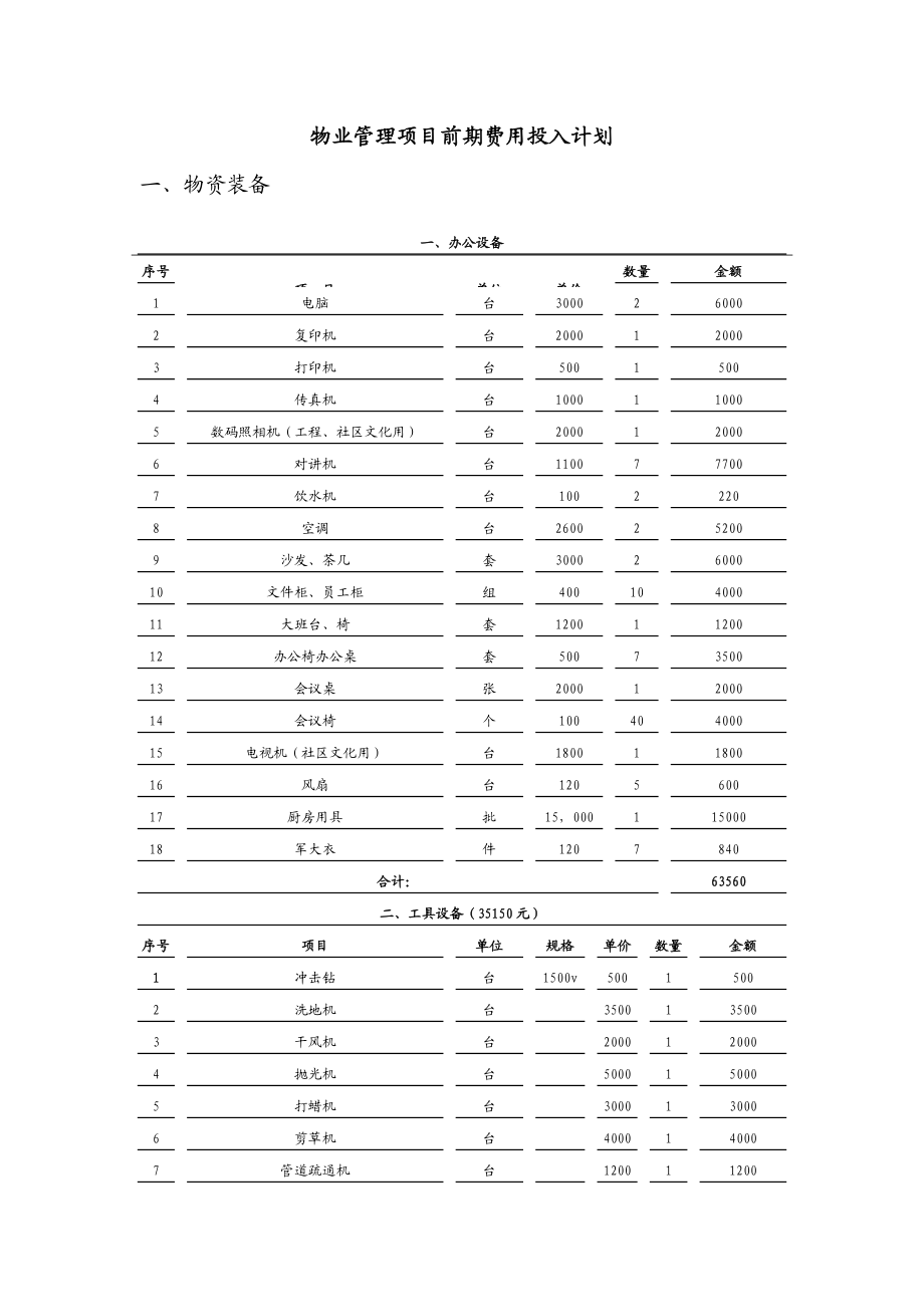 物业管理前期装备及费用计划.doc_第1页