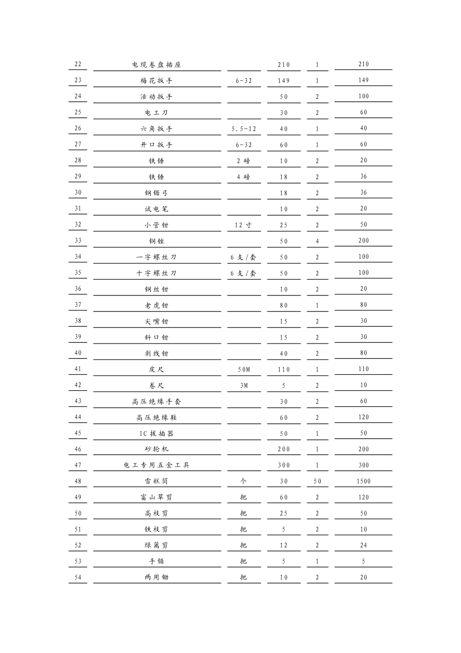 物业管理前期装备及费用计划.doc_第3页