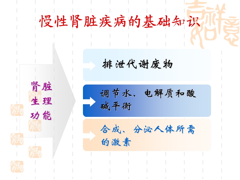 慢性肾脏病的护理ppt课件PPT文档.ppt_第3页