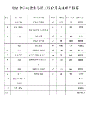 道滘中学功能室零星工程合并实施项目概算.docx