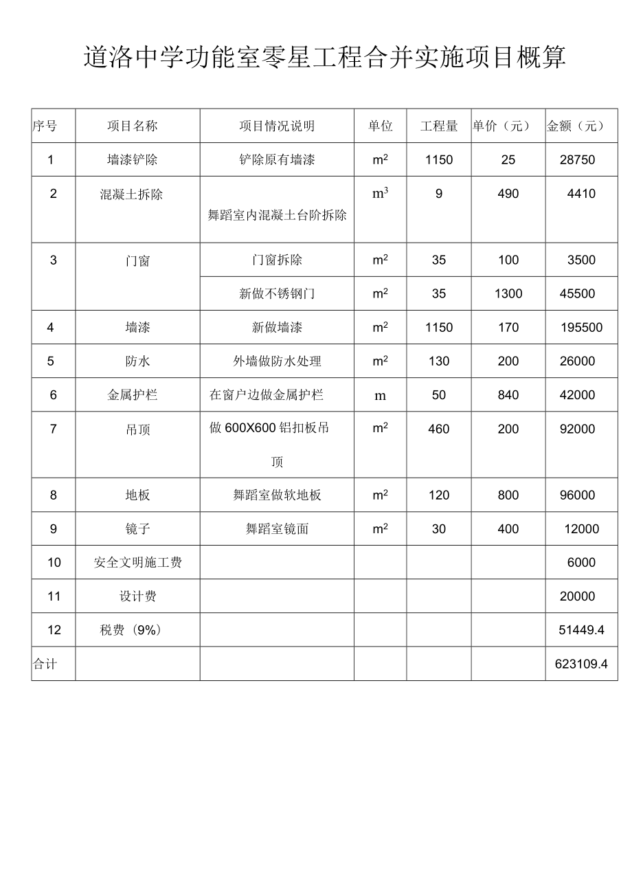 道滘中学功能室零星工程合并实施项目概算.docx_第1页