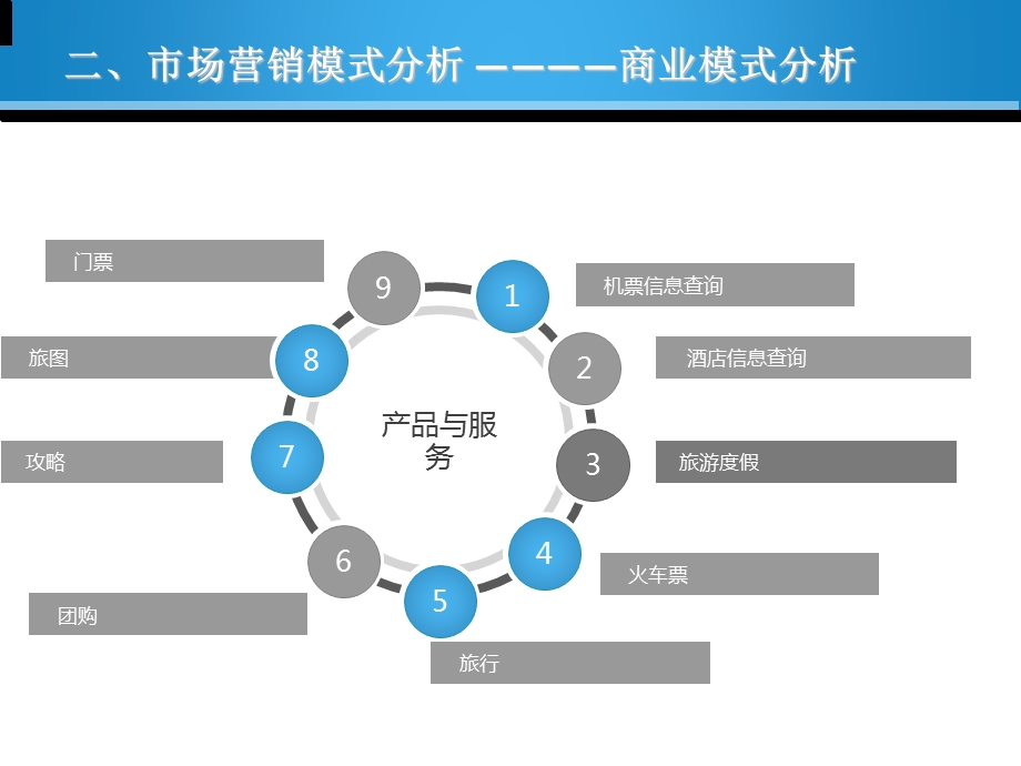 去哪儿网案例分析.pptx_第2页