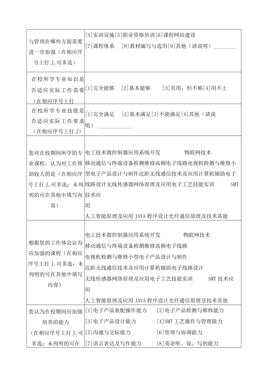 电子信息科学与技术专业毕业生调查表.docx_第2页