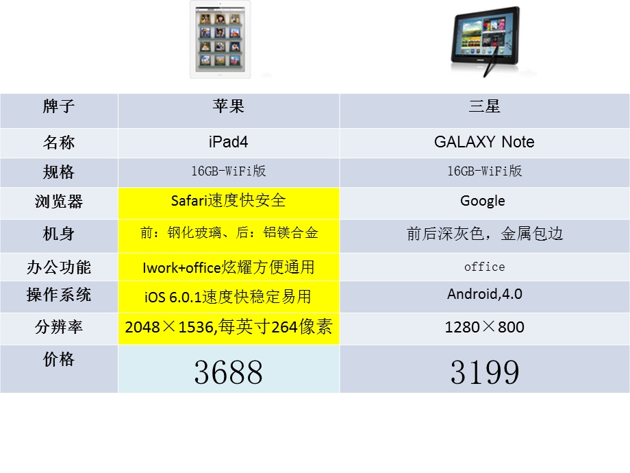 最新平板电脑与ipad比较PPT文档.ppt_第1页