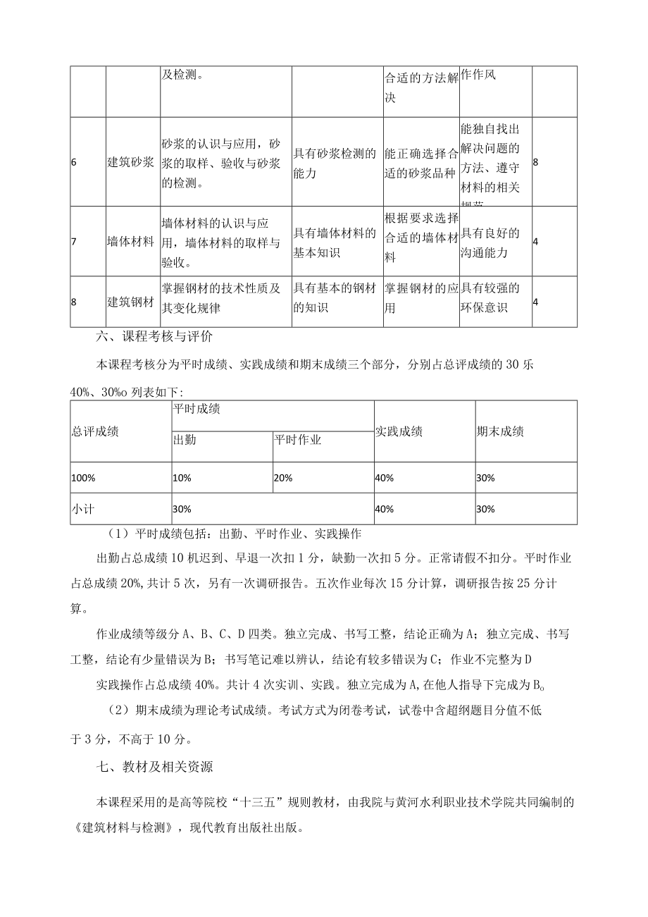 《建筑材料》课程标准.docx_第3页