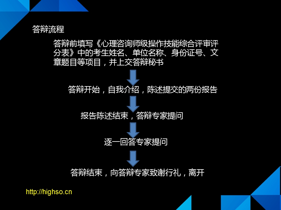 [从业资格考试]2心理咨询师 二级论文 精讲通关房兴达第二讲.ppt_第2页