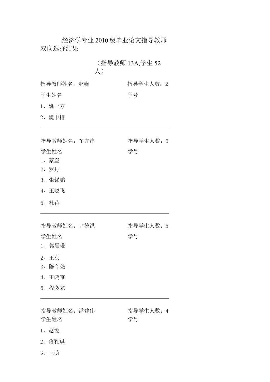 经济学专业2010级毕业论文指导教师双向选择结果指导教师13人,学生52人.docx_第1页