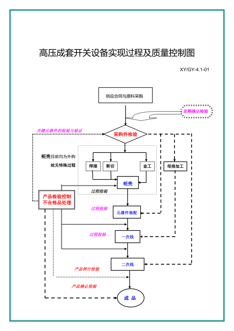 高压成套开关设备生产工艺标准文件.doc_第3页