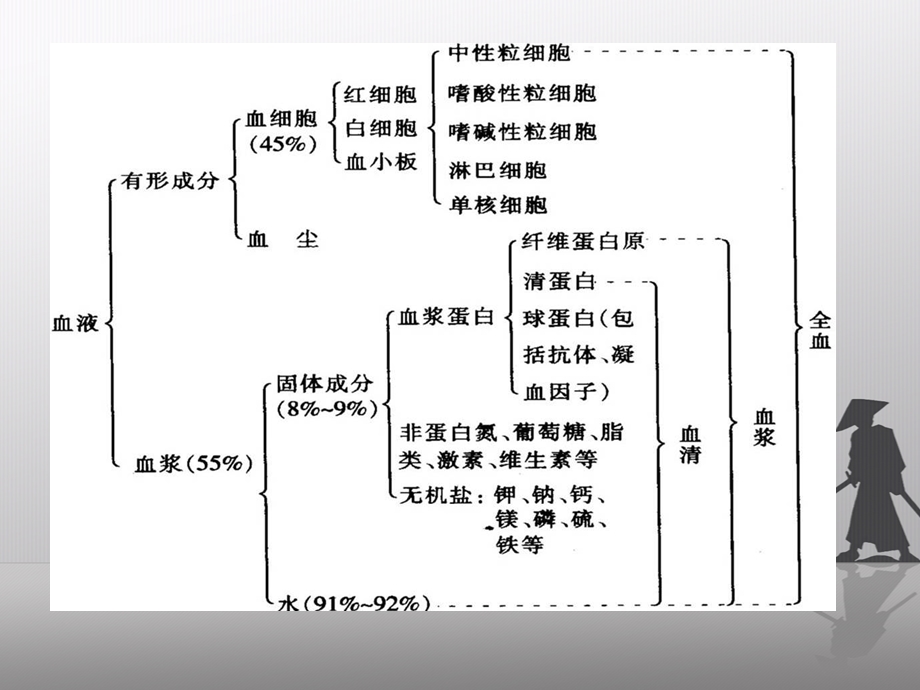 最新第一章血液样本采集和血涂片制备PPT文档.pptx_第2页