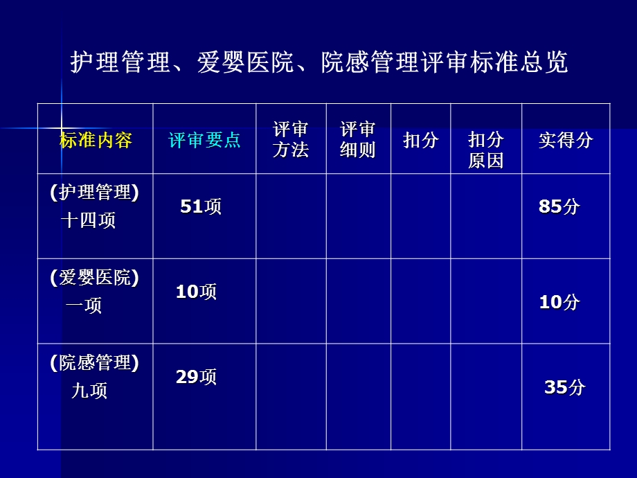 最新湖南省妇幼保健机构等次评审标准湖省妇幼保健院PPT文档.ppt_第1页