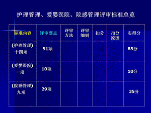 最新湖南省妇幼保健机构等次评审标准湖省妇幼保健院PPT文档.ppt