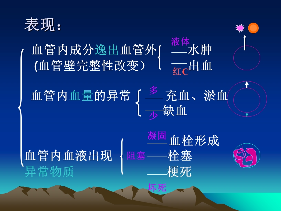 最新：本科教案血液教学修改1文档资料.ppt_第2页