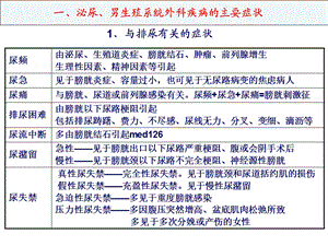 考研西医综合冲刺.ppt