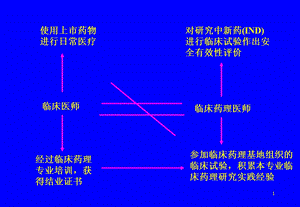 II期临床试验PPT文档资料.ppt