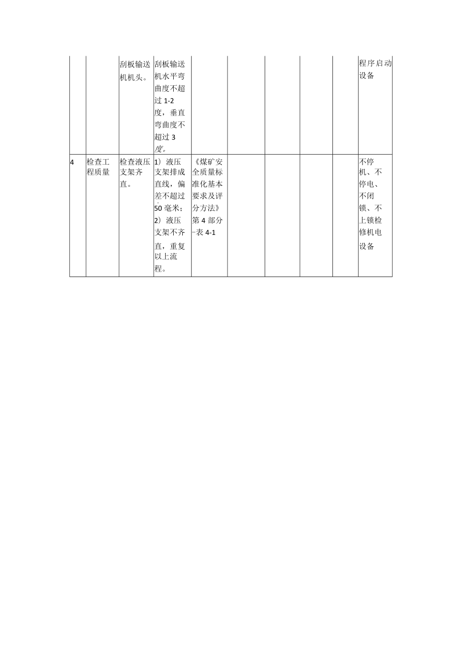 工作面甩刀标准作业流程.docx_第3页