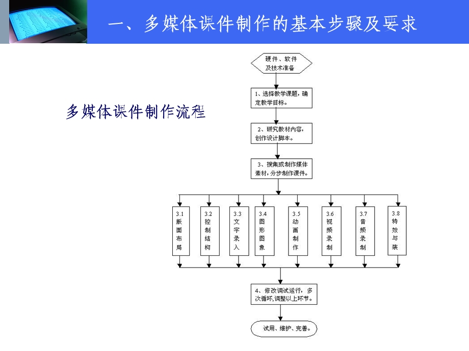 [PPT模板]多媒体课件设计与制作.ppt_第3页