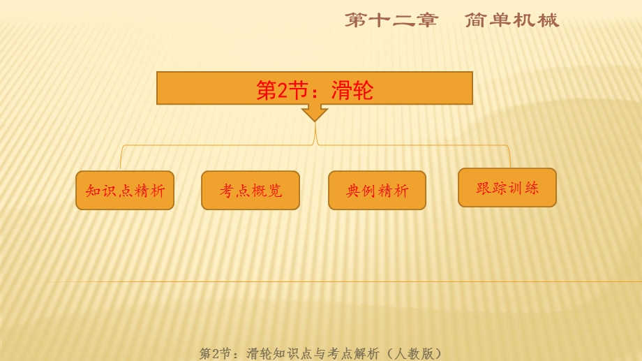 八年级下册物理人教版同步复习课件：滑轮复习(共30张PPT).ppt_第1页